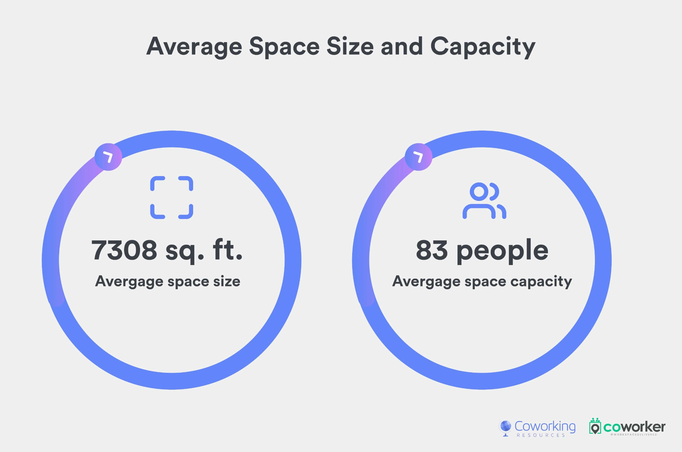 Average Shared Workspace Space Size and Capacity